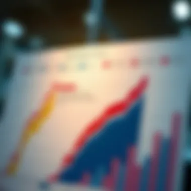 An analysis chart depicting price ranges and their corresponding quality indicators.